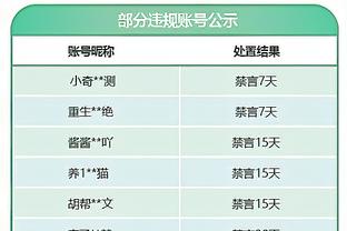 什么情况？步行者半场17次三分22次罚球 数量均远超湖人